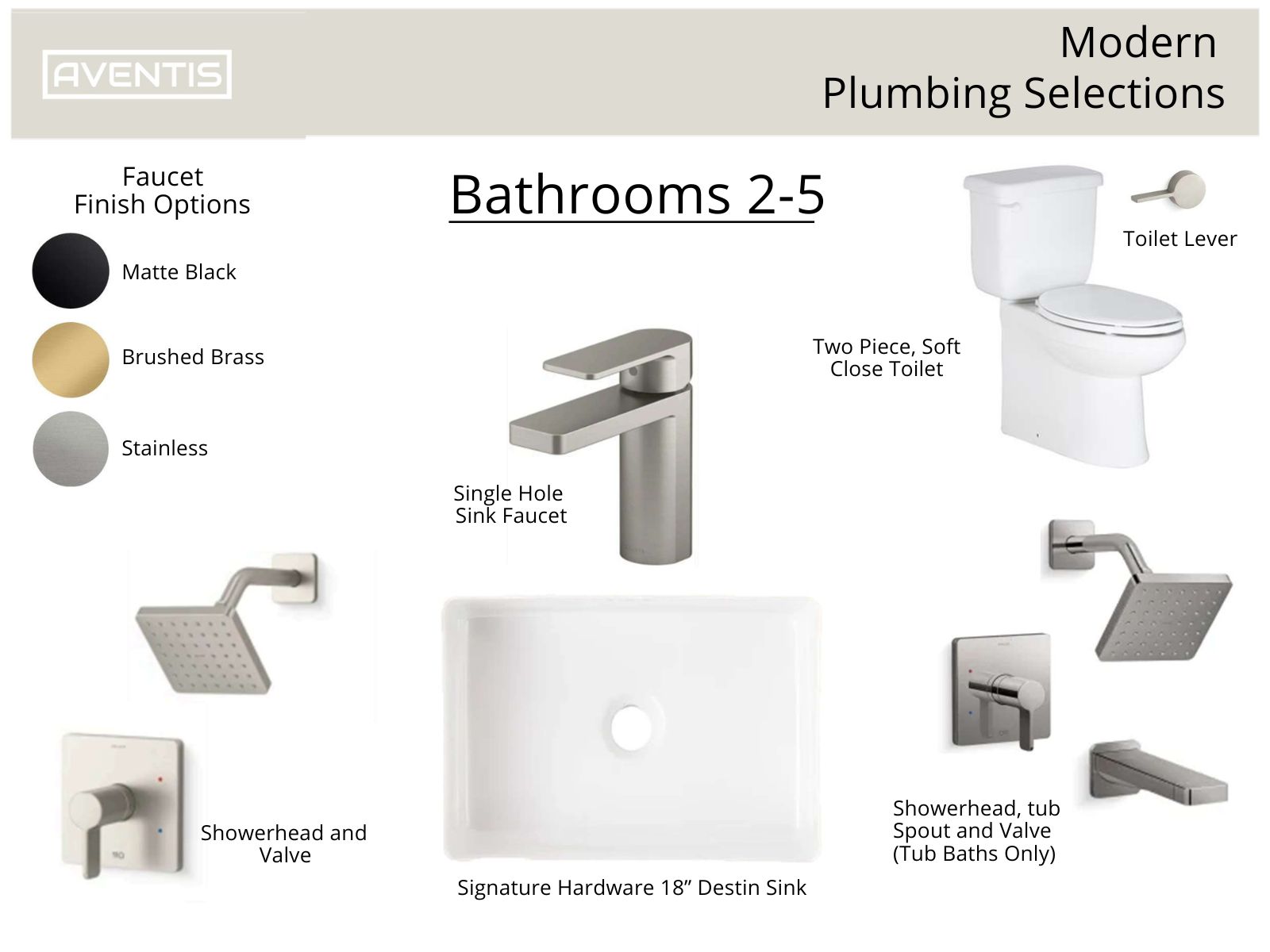 Modern plumbing selections for bathrooms featuring faucet finish options like matte black, brushed brass, and stainless steel. Includes a single hole sink faucet, two-piece soft close toilet, showerhead with valve, and a 18-inch Destin sink.