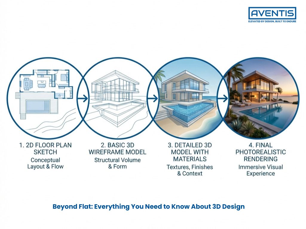 Steps of the 3D design process from sketch to photorealistic rendering.