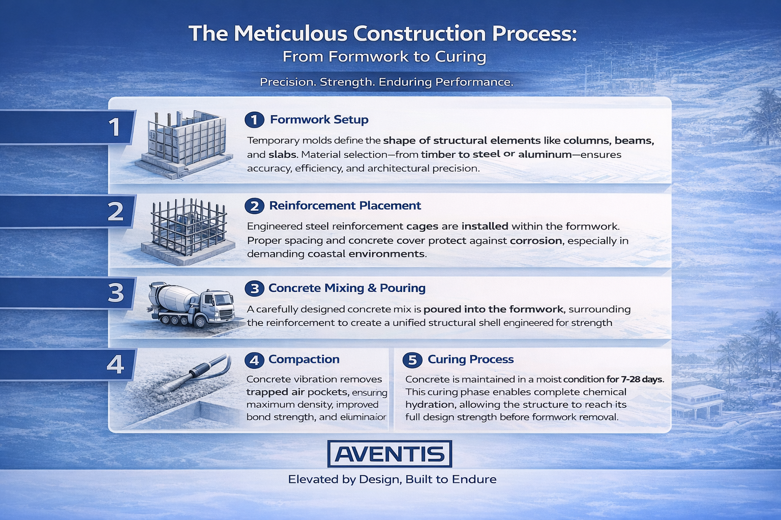 user-inserted Step-by-step construction process infographic, including reinforcement, pouring, and curing